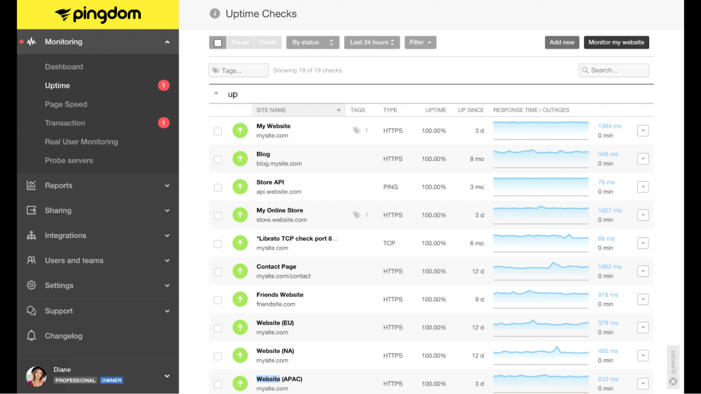 monitor uptime and downtime03 - مانیتورینگ و بررسی عملکرد وب سایت برای آپتایم / داونتایم