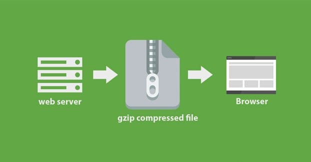 gzip 1 - دسترسی به فایل htaccess